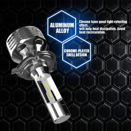 GPNE H1 LED Headlight Bulbs Hi/Lo Beam 12000LM 64W 2-Side CSP Chips Co –  Autolizer